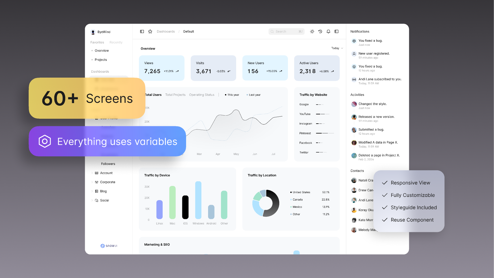 Dashboard UI Kit